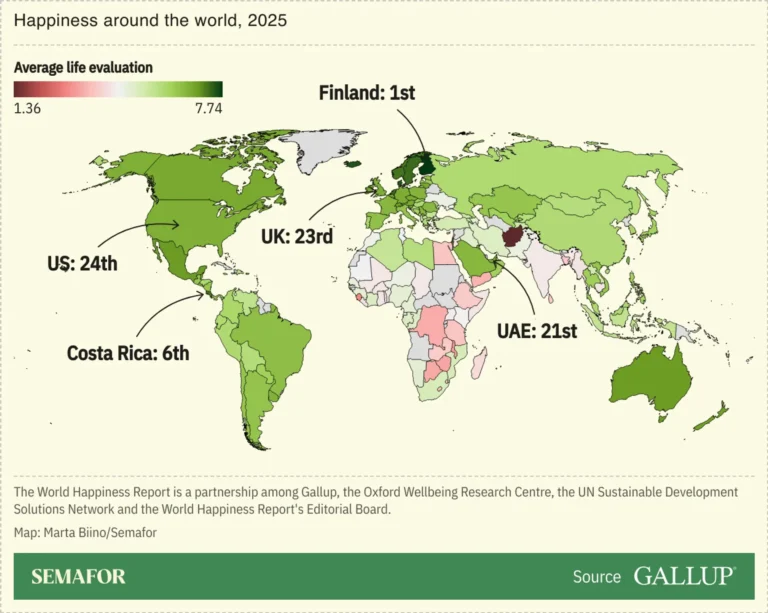 2025 World Happiness Report: America Is Not Happy 